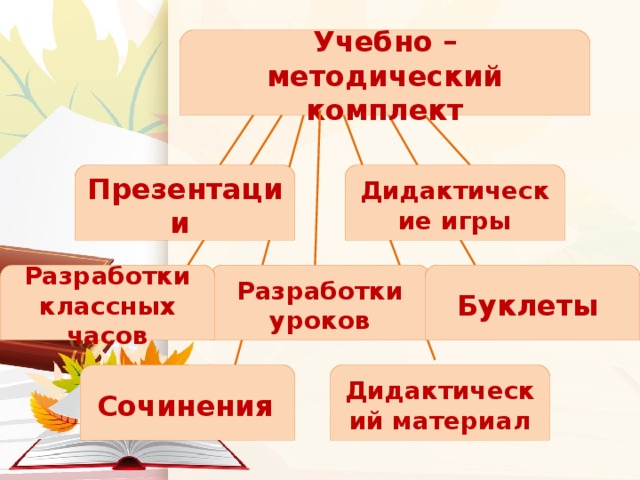 Разработка урока м