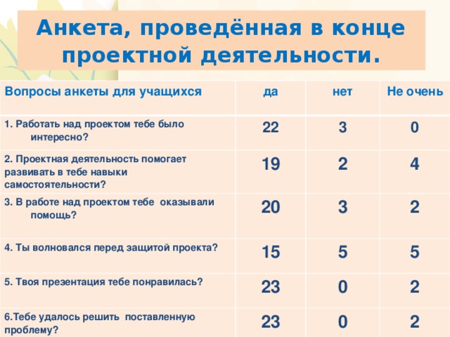 Индивидуальный проект анкетирование пример