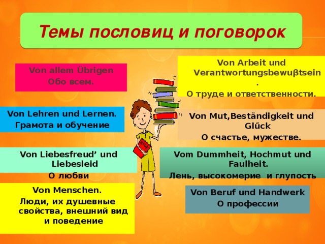 Темы пословиц и поговорок Von Arbeit und Verantwortungsbewuβtsein. О труде и ответственности. Von allem Übrigen Обо всем.  Von Lehren und Lernen. Грамота и обучение Von Mut,Beständigkeit und Glűck О счастье, мужестве. Von Liebesfreud ʼ und Liebesleid Vom Dummheit, Hochmut und Faulheit. О любви Лень, высокомерие и глупость Von Menschen. Люди, их душевные свойства, внешний вид и поведение Von Beruf und Handwerk О профессии