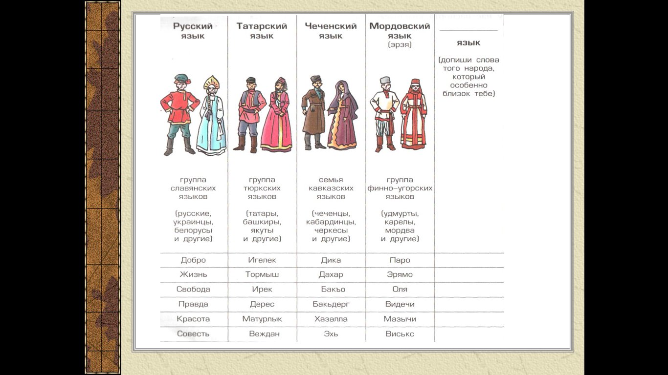 Русские слова в языках других народов 4