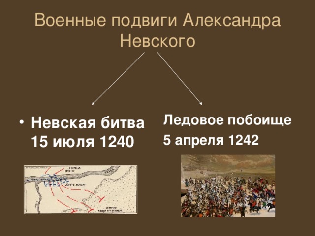Военные подвиги Александра Невского Невская битва  15 июля 1240 Ледовое побоище 5 апреля 1242