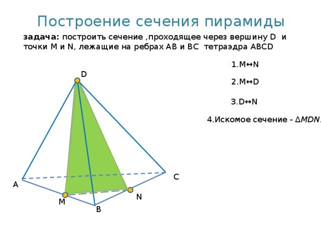 Построение сечения пирамиды задача: построить сечение ,проходящее через вершину D и точки М и N, лежащие на ребрах AB и BC тетраэдра ABCD  1.M↔N D 2.M↔D  3.D↔N 4.Искомое сечение - ∆ MDN. C A N M B