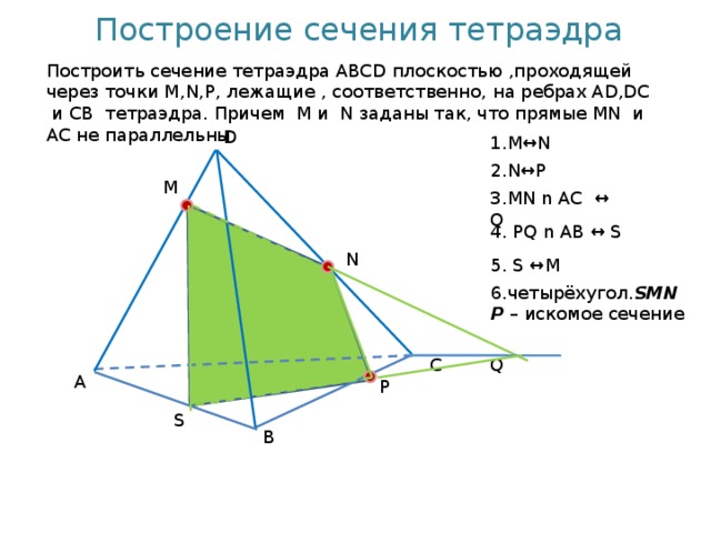 Построение сечения тетраэдра Построить сечение тетраэдра ABCD плоскостью ,проходящей через точки M,N,P, лежащие , соответственно, на ребрах AD,DC и CB тетраэдра. Причем M и N заданы так, что прямые MN и AC не параллельны. D 1.M↔N 2.N↔P М 3.MN n AC ↔ Q 4. PQ n AB ↔ S N 5. S ↔M 6.четырёхугол. SMNP – искомое сечение Q C A Р S В