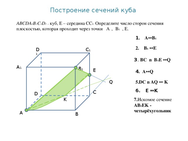 Построение сечений куба ABCDA 1 B 1 C 1 D 1 -  куб, Е – середина СС 1. Определите число сторон сечения плоскостью, которая проходит через точки A  ,  B 1 , E. 1 . A↔B 1 2. B 1 ↔E  C 1 D 1 3 . BC n B 1 E ↔Q  A 1 B 1 E 4 . A↔Q Q 5.DC n AQ ↔ K  6. E ↔K C D K 7. Искомое сечение AB 1 EK - четырёхугольник A B