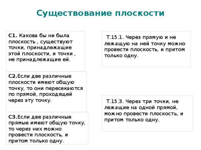 Существование плоскости С1. Какова бы ни была плоскость , существуют точки, принадлежащие этой плоскости, и точки , не принадлежащие ей.  Т.15.1. Через прямую и не лежащую на ней точку можно провести плоскость, и притом только одну.   С2. Если две различные плоскости имеют общую точку, то они пересекаются по прямой, проходящей через эту точку.  Аксиомы и теоремы из учебника А.В.Погорелов 7-11  Т.15.3. Через три точки, не лежащие на одной прямой, можно провести плоскость, и притом только одну.  С3. Если две различные прямые имеют общую точку, то через них можно провести плоскость, и притом только одну.