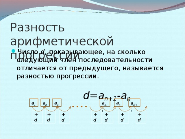 Арифметическая прогрессия Арифметической прогрессией называется последовательность, каждый член которой, начиная со второго, равен предыдущему, сложенному с одним и тем же числом.   ( a n ) - арифметическая прогрессия,   если a n+1 = a n +d ,   где d -некоторое число.