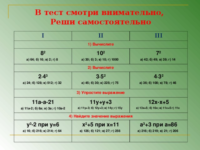 В тест смотри внимательно, Реши самостоятельно I II 1) Вычислите III 8 2 а) 64; б) 16; в) 2; г) 8  10 2 а) 30; б) 3; в) 10; г) 1000  2) Вычислите 7 2 а) 42; б) 49; в) 39; г) 14  2∙4 3 а) 24; б) 128; в) 512; г) 32  3) Упростите выражение 3∙5 2 а) 45; б) 30; в) 225; г) 75  4∙3 2 а) 36; б) 108; в) 78; г) 46  11 a-a-21 а) 11a-2 ; б) 8a ; в) 3a ; г) 10a-2 11y+y+3 а) 11y+3 ; б) 12y+3 ; в) 1 4y ; г) 15y  4) Найдите значение выражения 12x-x+5 а) 13x+5 ; б) 16x ; в) 11x+5 г) 1 1x  y 3 -2 при y=6 а) 16 ; б) 216 ; в) 214 ; г) 64  x 2 +5 при x=11 а) 126 ; б) 121 ; в) 27 ; г) 256   a 3 +3 при a=86 а) 216 ; б) 219 ; в) 21 ; г) 206