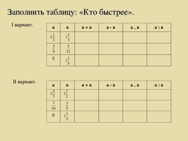 Заполнить таблицу: «Кто быстрее». I вариант. а в а + в 5 а - в а * в а : в II вариант. а в а + в 6 а - в а * в а : в