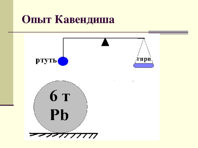 Опыт Кавендиша