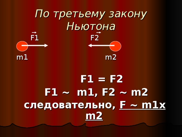 По третьему закону Ньютона  F1 F2  m1    m2  F1 = F2  F1 ~ m1, F2 ~ m2 следовательно, F ~ m1 х m2