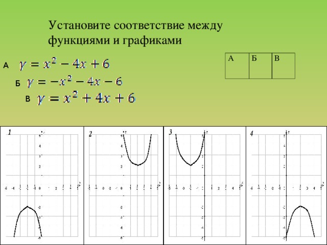 Установите соответствие между функциями и графиками А Б В А Б В 2 1 3