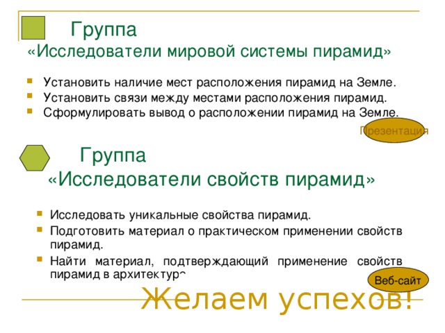 Группа  «Исследователи мировой системы пирамид» Установить наличие мест расположения пирамид на Земле. Установить связи между местами расположения пирамид. Сформулировать вывод о расположении пирамид на Земле. Презентация  Группа  «Исследователи свойств пирамид» Исследовать уникальные свойства пирамид. Подготовить материал о практическом применении свойств пирамид. Найти материал, подтверждающий применение свойств пирамид в архитектуре. Веб-сайт Желаем успехов!