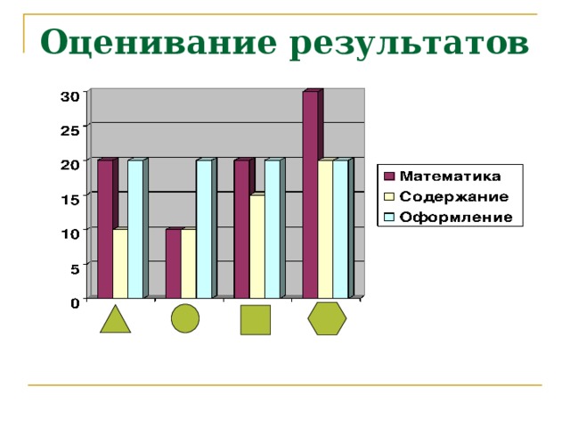 Оценивание результатов