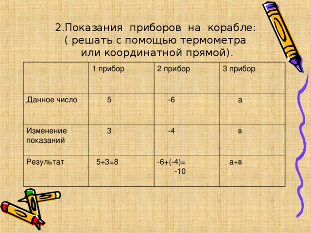 2.Показания приборов на корабле:  ( решать с помощью термометра  или координатной прямой). 1 прибор Данное число  5 2 прибор Изменение показаний 3 прибор  -6  3 Результат  а  5+3=8  -4  в -6+(-4)=  -10  а+в