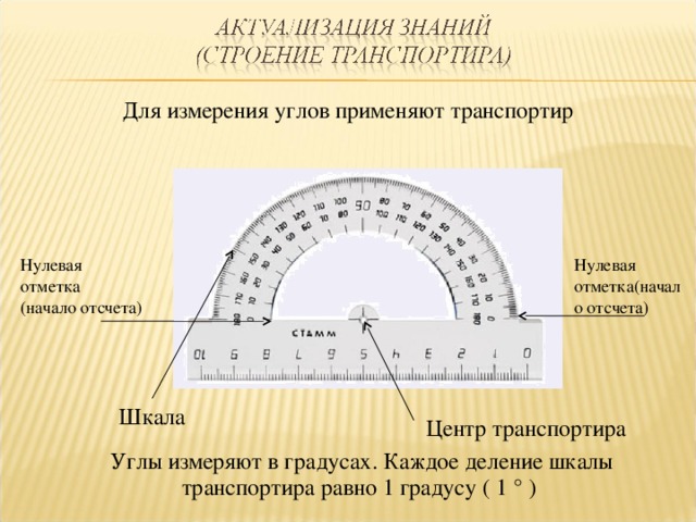 Для измерения углов применяют транспортир Нулевая отметка(начало отсчета) Нулевая отметка (начало отсчета) Шкала Центр транспортира Углы измеряют в градусах. Каждое деление шкалы транспортира равно 1 градусу ( 1 ° )