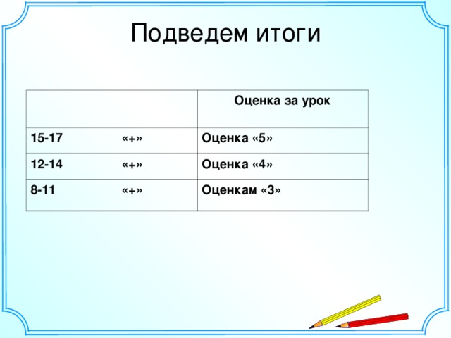 Подведем итоги Оценка за урок 15-17 «+» Оценка «5» 12-14 «+» 8-11 «+» Оценка «4» Оценкам «3»