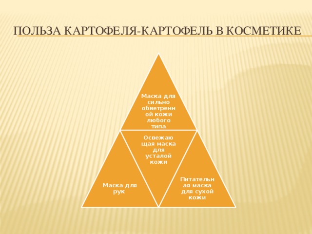 Освежающая маска для усталой кожи Польза картофеля-картофель в косметике Маска для сильно обветренной кожи любого типа Маска для рук Питательная маска для сухой кожи