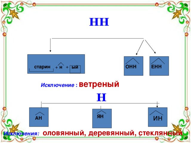 Суффикс прилагательного оловянный. Оловянный деревянный стеклянный исключения. Стеклянный оловянный деревянный. Оловянный правописание. Оловянный стеклянный деревянный слова исключения.