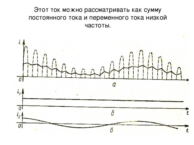 Этот ток можно рассматривать как сумму постоянного тока и переменного тока низкой частоты.