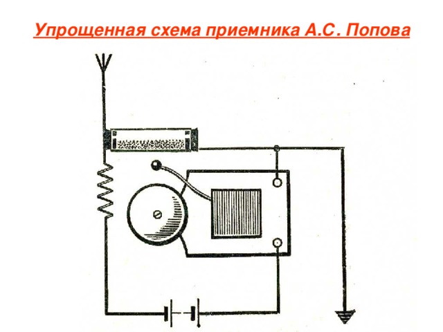 Упрощенная схема приемника А.С. Попова