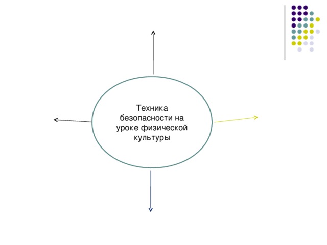 Техника безопасности на уроке физической культуры