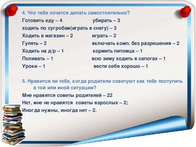 4. Что тебе хочется делать самостоятельно? Готовить еду – 4 убирать – 3 ходить по сугробам(играть в снегу) – 3 Ходить в магазин – 2 играть – 2 Гулять – 2 включать комп. без разрешения – 2 Ходить на д/р – 1 кормить питомца – 1 Поливать – 1 всю зиму ходить в сапогах – 1 Уроки – 1 вести себя хорошо – 1  5. Нравится ли тебе, когда родители советуют как тебе поступить в той или иной ситуации? Мне нравятся советы родителей – 22 Нет, мне не нравятся советы взрослых – 2; Иногда нужны, иногда нет – 2.