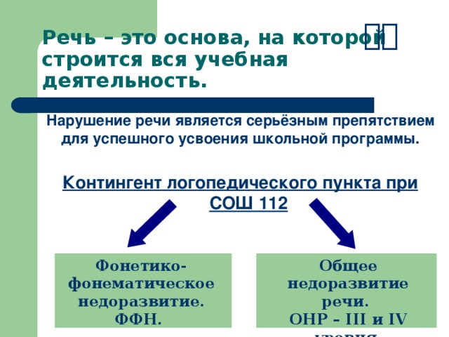  Речь – это основа, на которой строится вся учебная деятельность. Нарушение речи является серьёзным препятствием для успешного усвоения школьной программы. Контингент логопедического пункта при СОШ 112 Фонетико-фонематическое недоразвитие. ФФН.  Общее недоразвитие речи. ОНР – III и IV уровня.