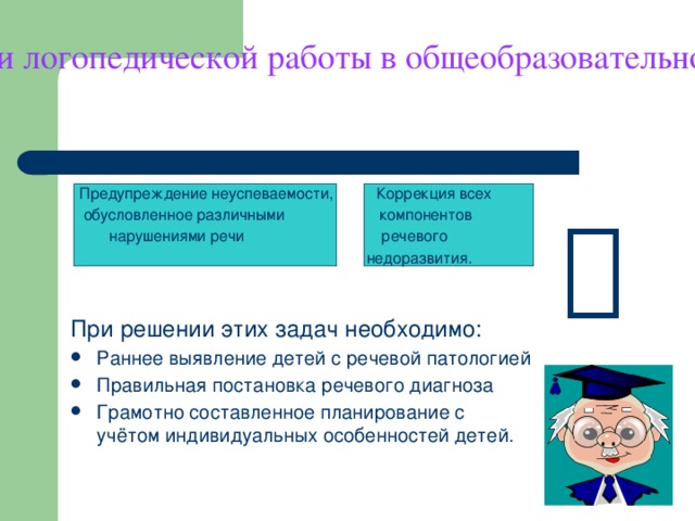 Задачи логопедической работы в общеобразовательной школе  Предупреждение неуспеваемости, Коррекция всех  обусловленное различными компонентов  нарушениями речи речевого  недоразвития. При решении этих задач необходимо: Раннее выявление детей с речевой патологией Правильная постановка речевого диагноза Грамотно составленное планирование с учётом индивидуальных особенностей детей. 