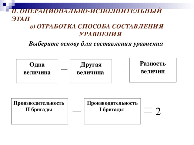 II . ОПЕРАЦИОНАЛЬНО-ИСПОЛНИТЕЛЬНЫЙ ЭТАП в) ОТРАБОТКА СПОСОБА СОСТАВЛЕНИЯ УРАВНЕНИЯ Выберите основу для составления уравнения  Разность  величин  Одна величина Другая величина  Производительность II бригады  Производительность I бригады 2