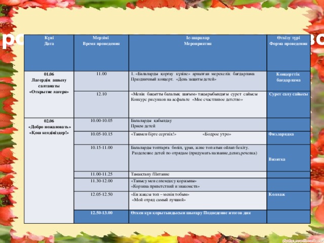 Работа в лагере была проведена согласно плана воспитательной работы. Күні Дата 01.06 Мерзімі Время проведения Лагердің ашылу салтанаты Іс-шаралар 11.00 Өткізу түрі Мероприятия 1. «Балаларды қорғау күніне» арналған мерекелік бағдарлама Праздничный концерт. «День защиты детей» 12.10 02.06 «Открытие лагеря» 10.00-10.05 Форма проведения Концерттік бағдарлама «Менің бақытты балалық шағым» тақырыбындағы сурет сайысы Конкурс рисунков на асфальте «Мое счастливое детство»  «Добро пожаловать» 10.05-10.15 Балаларды қабылдау «Қош келдіңіздер!» Сурет салу сайысы Прием детей   «Таңмен бірге сергиік!» «Бодрое утро» 10.15-11.00 Физ.зарядка Балаларды топтарға бөліп, ұран, және топ атын ойлап бекіту. 11.00-11.25    Разделение детей по отрядам (придумать название,девиз,речевка) Тамақтану /Питание 11.30-12.00     «Танысу мен сәлемдесу қоржыны» 12.05-12.50 Визитка «Корзина приветствий и знакомств» «Ең жақсы топ – менің тобым» 12.50-13.00  «Мой отряд самый лучший» Коллаж Өткен күн қорытындысын шығару Подведение итогов дня  