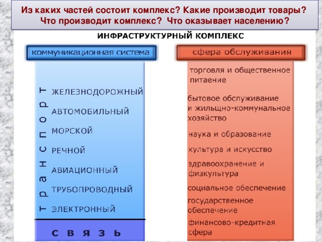 Из каких частей состоит комплекс? Какие производит товары? Что производит комплекс? Что оказывает населению?