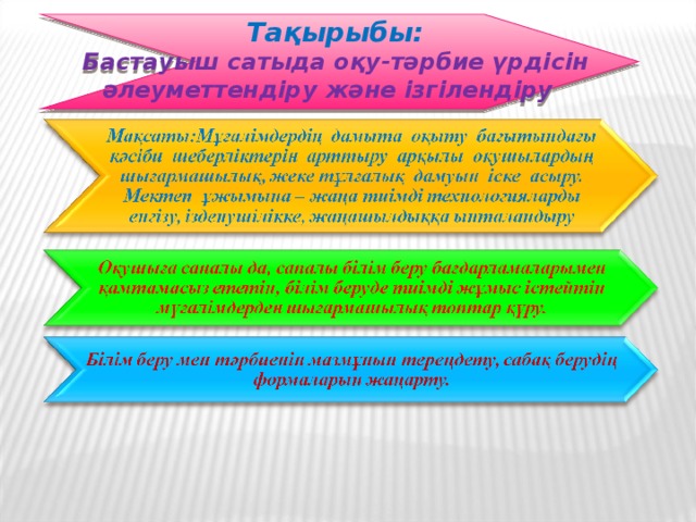 Тақырыбы: Бастауыш сатыда оқу-тәрбие үрдісін әлеуметтендіру және ізгілендіру