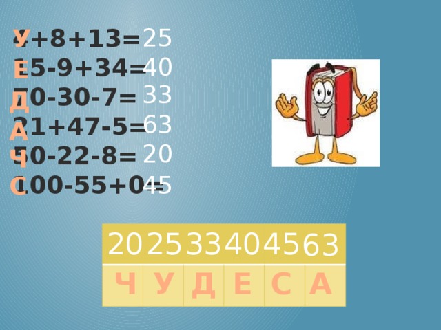 25 4+8+13= У 15-9+34= 70-30-7= 21+47-5= 50-22-8= 100-55+0= 40 Е 33 Д 63 А 20 Ч 45 С 40 20 45 25 33 63 У Е Д А Ч С