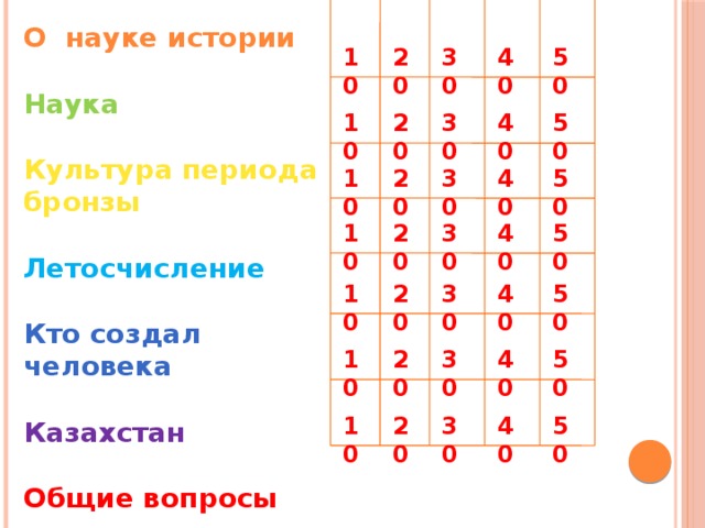 О науке истории Наука Культура периода бронзы  Летосчисление  Кто создал человека Казахстан Общие вопросы 10 30 20 50 40 40 50 30 20 10 30 20 40 10 50 50 40 30 10 20 30 50 20 40 10 50 30 20 40 10 30 40 10 20 50