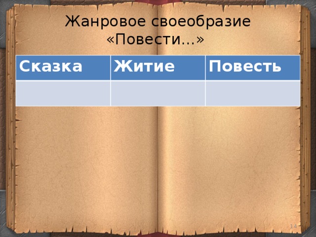 Жанровое своеобразие «Повести…» Сказка Житие Повесть