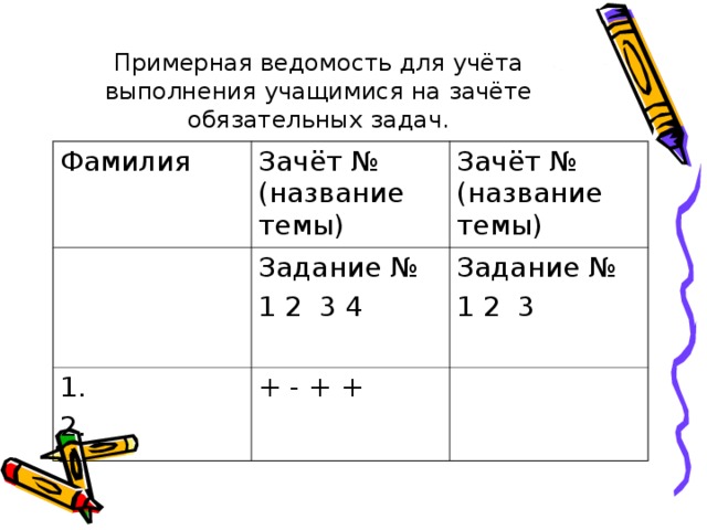 Примерная ведомость для учёта выполнения учащимися на зачёте обязательных задач. Фамилия Зачёт №(название темы) Зачёт №(название темы) Задание № 1 2 3 4 1. 2. + - + + Задание № 1 2 3