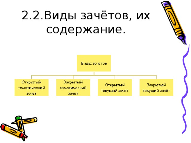 2.2.Виды зачётов, их содержание.