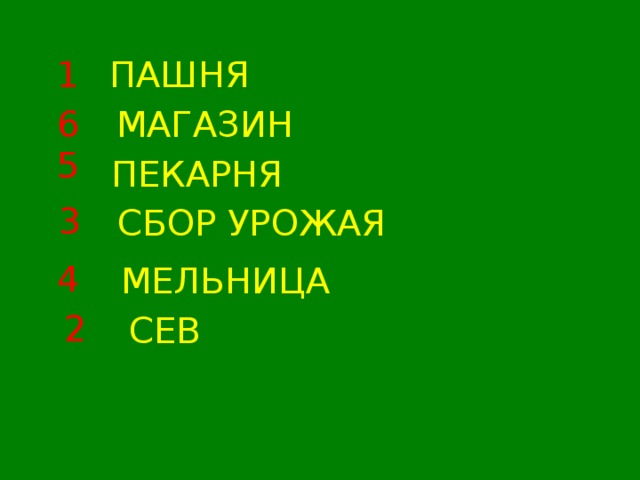 1 ПАШНЯ МАГАЗИН 6 5 ПЕКАРНЯ 3 СБОР УРОЖАЯ 4 МЕЛЬНИЦА 2 СЕВ