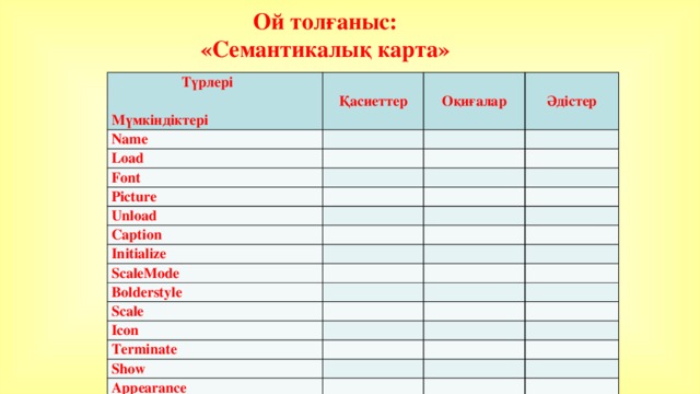 Ой толғаныс: «Семантикалық карта»  Түрлері Қасиеттер Name     Load Оқиғалар Мүмкіндіктері Әдістер     Font       Picture Unload             Caption       Initialize       ScaleMode Bolderstyle         Scale           Icon   Terminate           Show     Appearance              