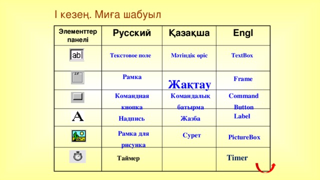 І кезең. Миға шабуыл Элементтер панелі Русский Қазақша Engl Мәтіндік өріс TextBox Текстовое поле Рамка Frame Жақтау Командная Командалық Command кнопка батырма Button Label Жазба Надпись Рамка для рисунка Сурет PictureBox Timer Таймер