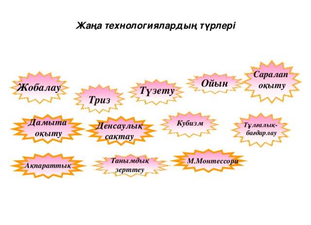 Жаңа технологиялардың түрлері Саралап  оқыту  Ойын Жобалау  Түзету Триз Дамыта  оқыту  Кубизм Денсаулық сақтау Тұлғалық-  бағдарлау М.Монтессори Танымдық  зерттеу Ақпараттық