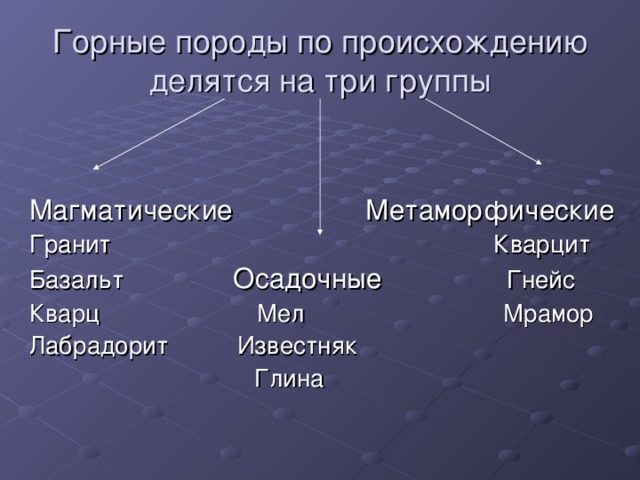 Горные породы по происхождению делятся на три группы Магматические Метаморфические Гранит Кварцит Базальт Осадочные Гнейс Кварц Мел Мрамор Лабрадорит Известняк  Глина