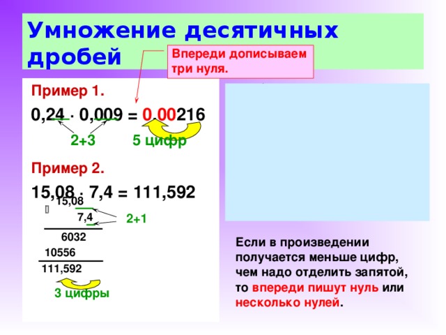 Умножение десятичных дробей Впереди дописываем три нуля.  Пример 1.  0,24 ∙ 0,009 = 0 , 00 216   Пример 2. 15,08 ∙ 7,4 = 111,592  Чтобы перемножить  десятичные дроби нужно: 1) выполнить умножение, не обращая внимания на запя-тые; 2) отделить запятой справа столько цифр , сколько их после запятой в обоих мно-жителях вместе.  Если в произведении получается меньше цифр, чем надо отделить запятой, то впереди пишут нуль или несколько нулей .  2+3  5 цифр  15,08    7,4 2+1  6032 10556 111,592 3 цифры