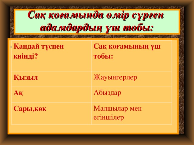 Сақ қоғамында өмір сүрген адамдардың үш тобы: . Қандай түспен киінді? Сақ қоғамының үш тобы:  Қызыл Жауынгерлер Ақ Абыздар Сары,көк  Малшылар мен егіншілер