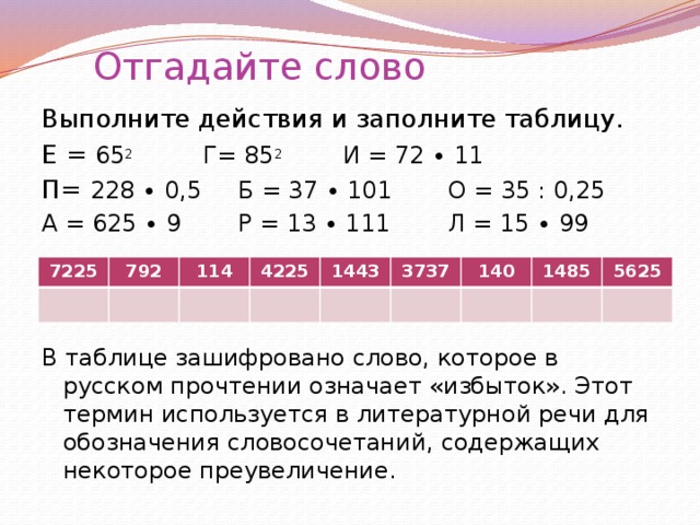 Отгадайте слово Выполните действия и заполните таблицу. Е = 65 2    Г= 85 2    И = 72 ∙ 11 П= 228 ∙ 0,5   Б = 37 ∙ 101   О = 35 : 0,25 А = 625 ∙ 9   Р = 13 ∙ 111   Л = 15 ∙ 99 В таблице зашифровано слово, которое в русском прочтении означает «избыток». Этот термин используется в литературной речи для обозначения словосочетаний, содержащих некоторое преувеличение. 7225 792 114 4225 1443 3737 140 1485 5625