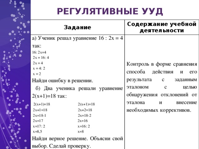 РЕГУЛЯТИВНЫЕ УУД Задание Содержание учебной деятельности а) Ученик решал уравнение 16 : 2х = 4 так: 16: 2х=4  2х = 16: 4  2х = 4  х = 4: 2  х = 2 Контроль в форме сравнения способа  действия и его результата с заданным эталоном с целью обнаружения отклонений от эталона и внесение необходимых  коррективов.    Найди ошибку в решении.  б) Два ученика решали уравнение 2(х+1)=18 так:  2(х+1)=18 2(х+1)=18  2х+1=18 2х+2=18  2х=18-1 2х=18-2  2х=17 2х=16  х=17: 2 х=16: 2  х=8,5 х=8 Найди верное решение. Объясни свой выбор. Сделай проверку.  