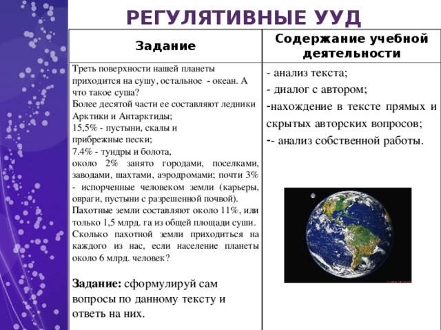 РЕГУЛЯТИВНЫЕ УУД Задание Содержание учебной деятельности Треть поверхности нашей планеты приходится на сушу, остальное - океан. А что такое суша? - анализ текста; Более десятой части ее составляют ледники Арктики и Антарктиды; 15,5% - пустыни, скалы и - диалог с автором; прибрежные пески; нахождение в тексте прямых и  скрытых авторских вопросов; - анализ  собственной работы. 7.4% - тундры и болота, около 2% занято городами, поселками, заводами, шахтами, аэродромами; почти 3% - испорченные человеком земли (карьеры, овраги, пустыни с разрешенной почвой). Пахотные земли составляют около 11%, или только 1,5 млрд. га из общей площади суши. Сколько пахотной земли приходиться на каждого из нас, если население планеты около 6 млрд. человек? Задание: сформулируй сам вопросы по данному тексту и ответь на них.  