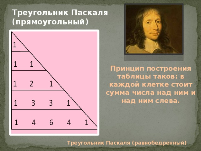Треугольник Паскаля  (прямоугольный) Принцип построения таблицы таков: в каждой клетке стоит сумма числа над ним и над ним слева. Треугольник Паскаля (равнобедренный)