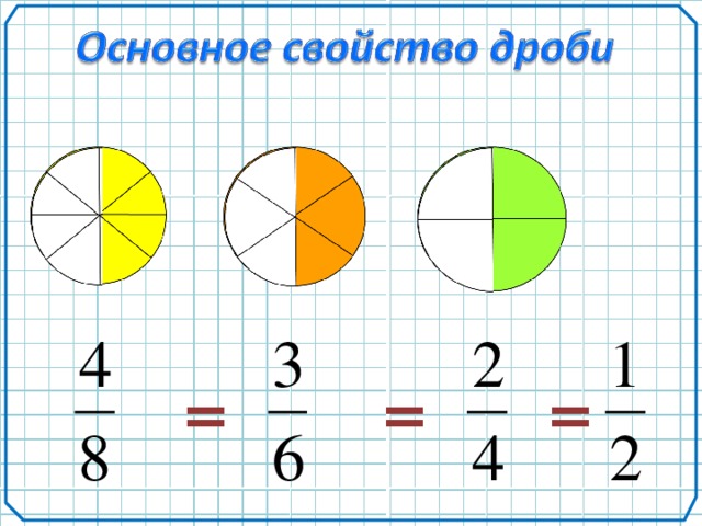 Обыкновенные дроби рисунки