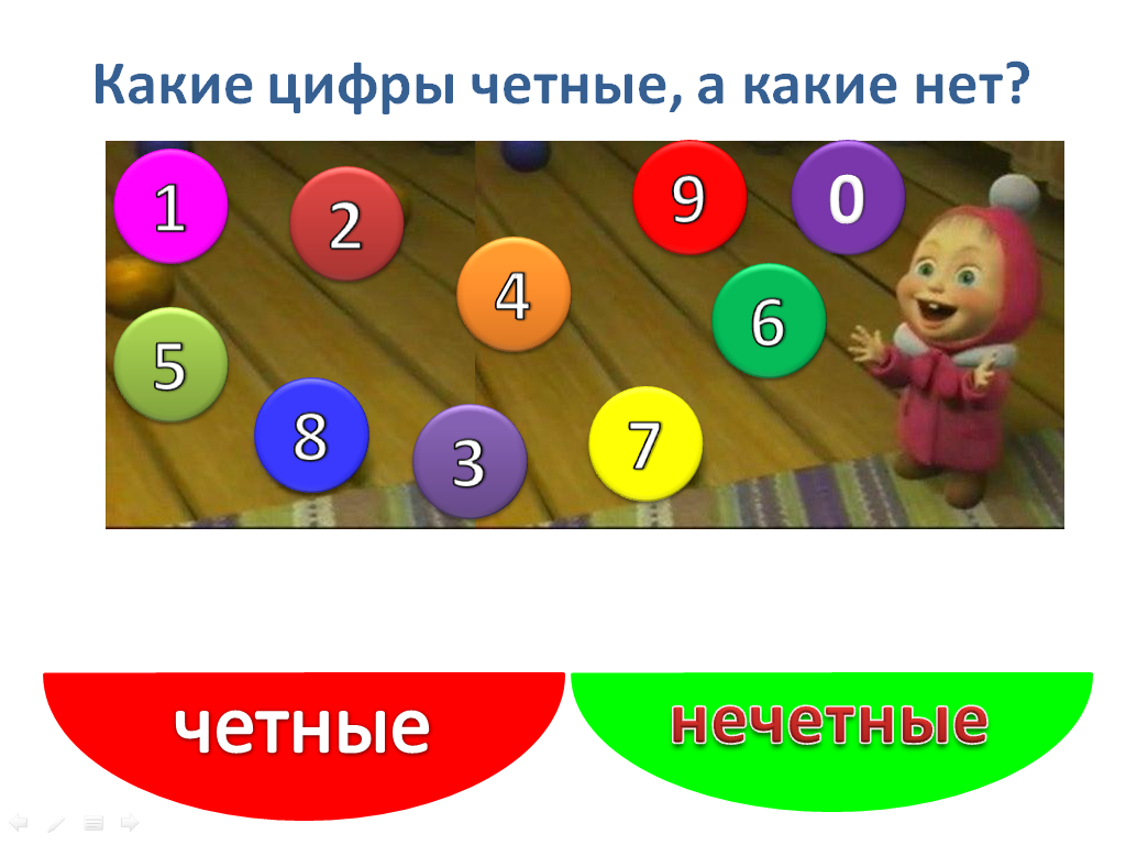 Четные и нечетные числа 2 класс петерсон презентация